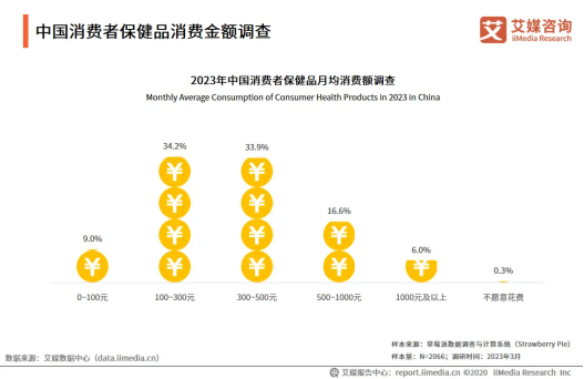 Troil“益血心”日销2000+瓶，国人重视心血管养护，双十一健康需求飙升